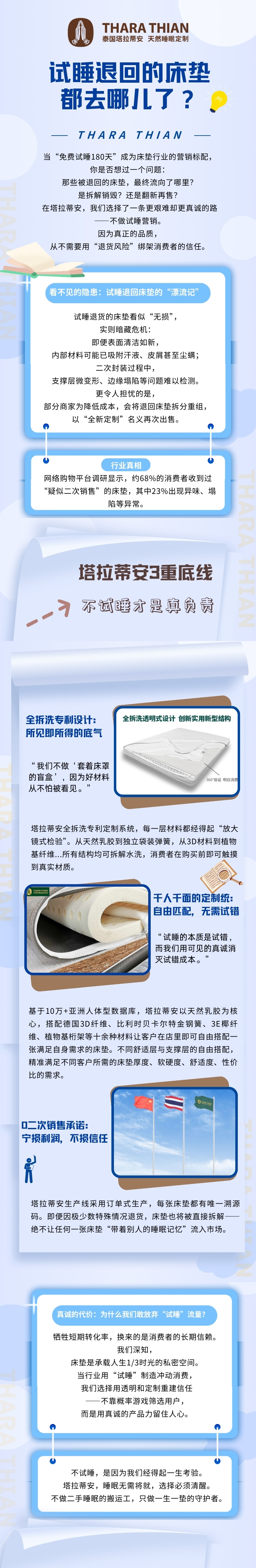 试睡退回的床垫 都去哪儿了？.jpg